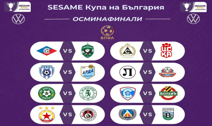 ЦСКА срещу Локо София за Купата